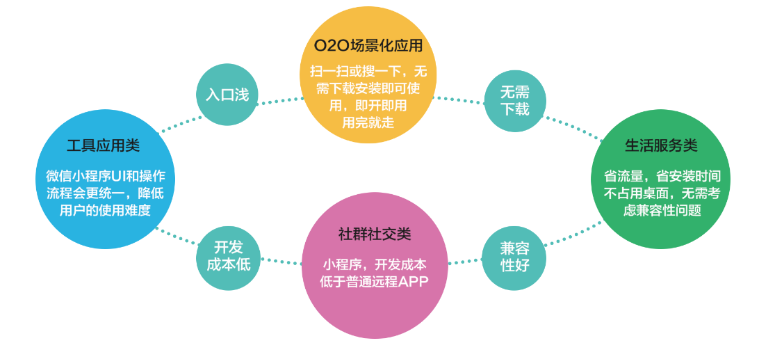 泸州网站建设微信小程序